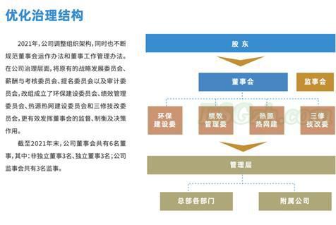 联美控股正式发布《2021年环境、社会与治理(ESG)报告》，社会责任与企业经营融合发展(图3)