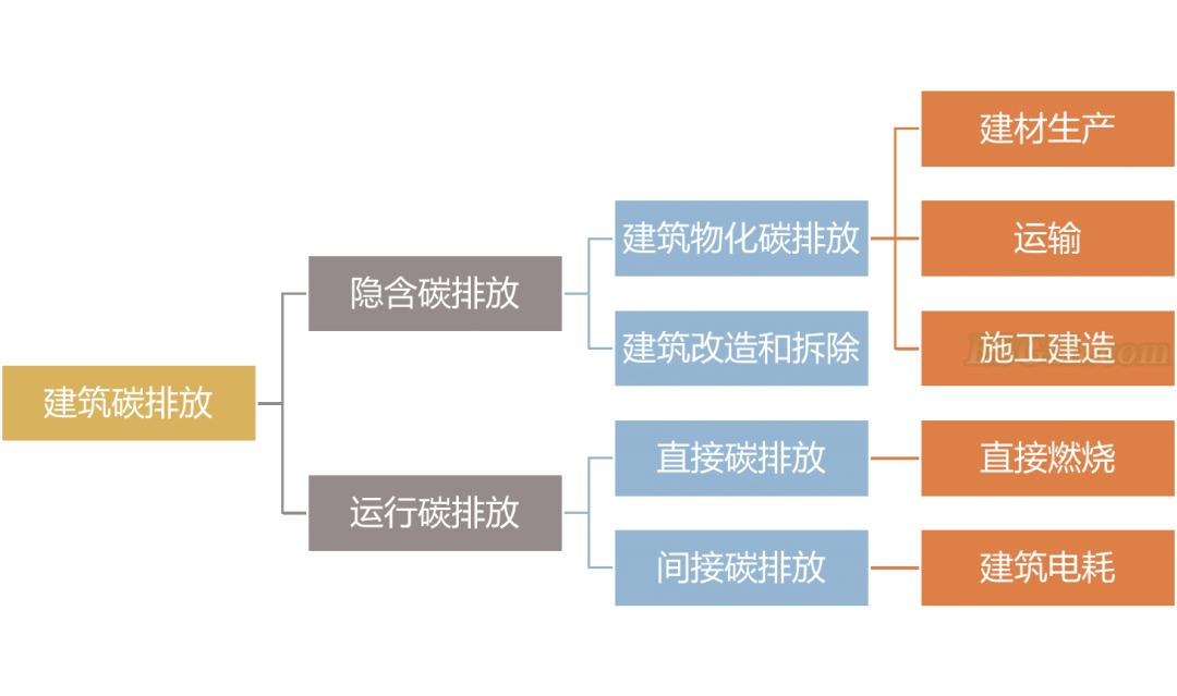 未来建筑：碳中和建筑(图1)