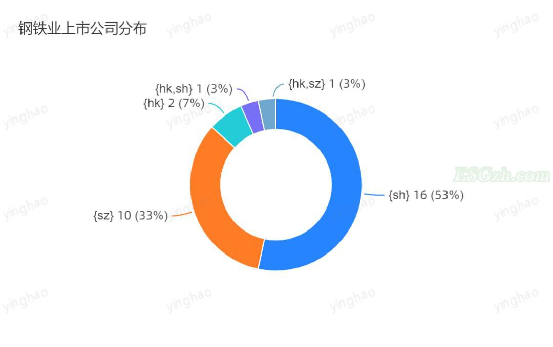 2021第四季度钢铁制造行业青悦ESG评价