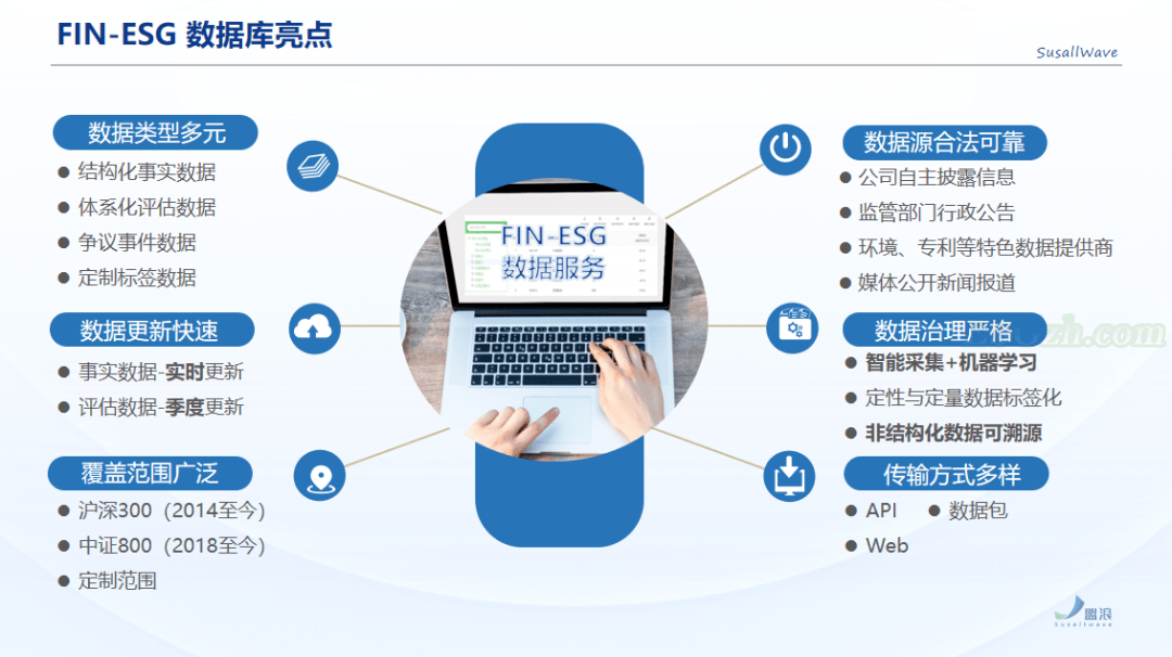 数据通——FIN-ESG数据平台（评级数据、评分数据）