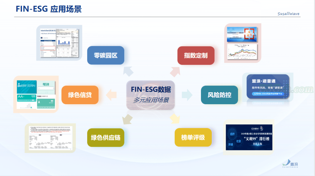 义利通——企业ESG绩效表现全景分析(图1)