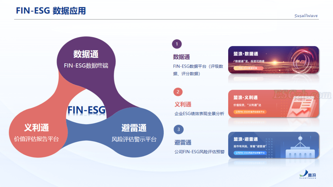 避雷通——公司FIN-ESG风险评估预警