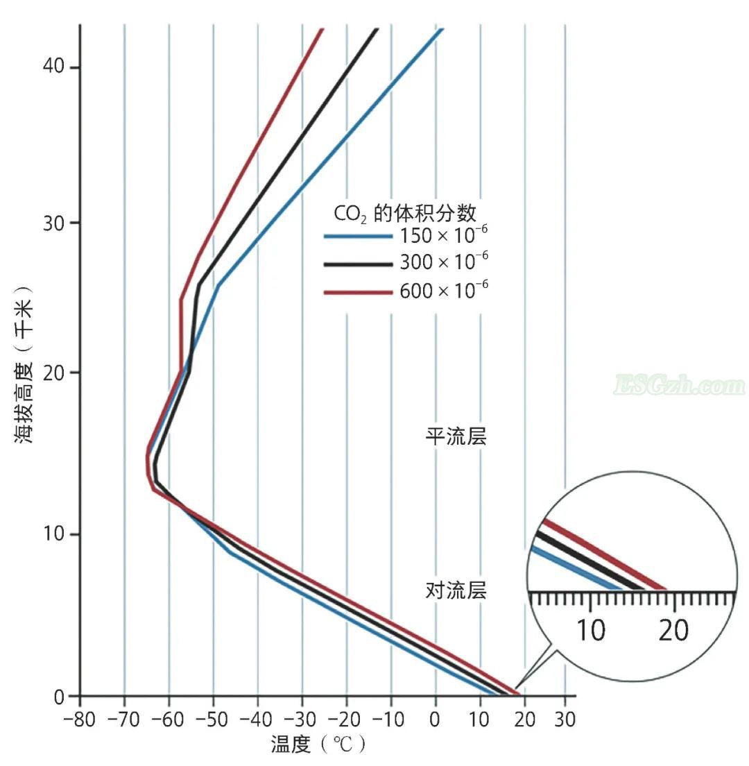 透视全球变暖的气候大师(图4)