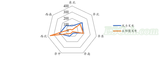 IIGF观点 | CCER一级市场开发情况梳理与展望(图5) IIGF观点 | CCER一级市场开发情况梳理与展望(图5)