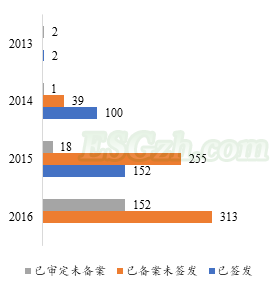 IIGF观点 | CCER一级市场开发情况梳理与展望(图12) IIGF观点 | CCER一级市场开发情况梳理与展望(图12)