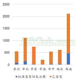 IIGF观点 | CCER一级市场开发情况梳理与展望(图8) IIGF观点 | CCER一级市场开发情况梳理与展望(图8)