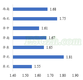 IIGF观点 | CCER一级市场开发情况梳理与展望(图14) IIGF观点 | CCER一级市场开发情况梳理与展望(图14)