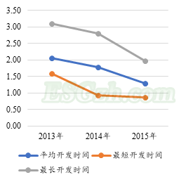 IIGF观点 | CCER一级市场开发情况梳理与展望(图15) IIGF观点 | CCER一级市场开发情况梳理与展望(图15)