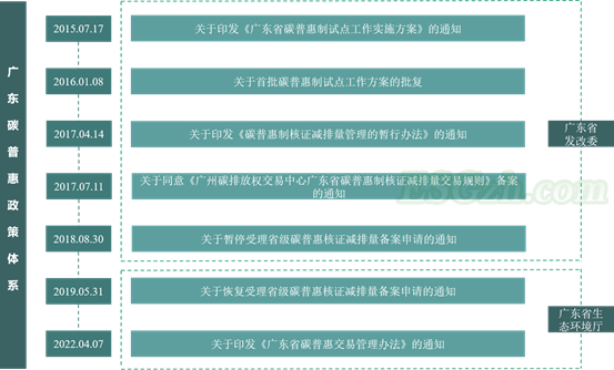 IIGF观点 |双碳背景下地方碳普惠机制发展综述和建议(图1)