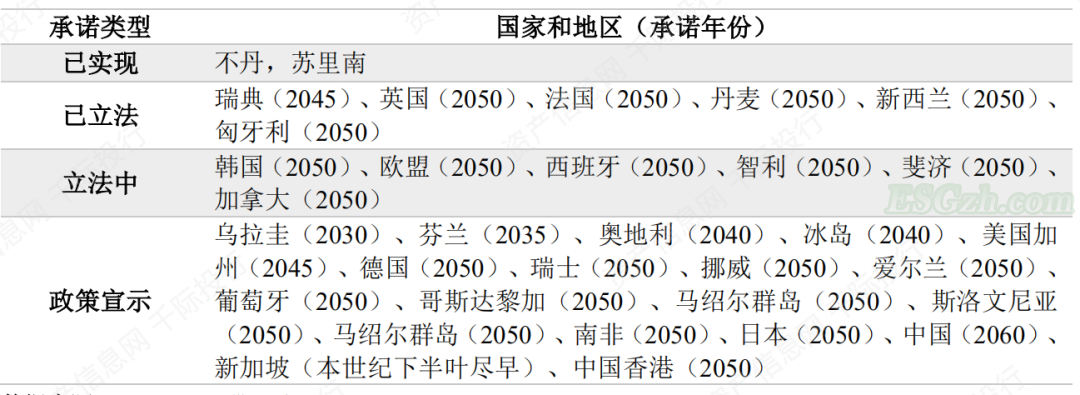 image 碳中和行业发展研究报告(图2)