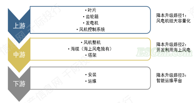 image 碳中和行业发展研究报告(图4)