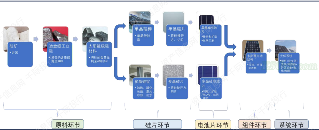 image 碳中和行业发展研究报告(图6)