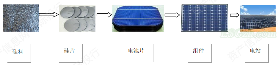 image 碳中和行业发展研究报告(图7)