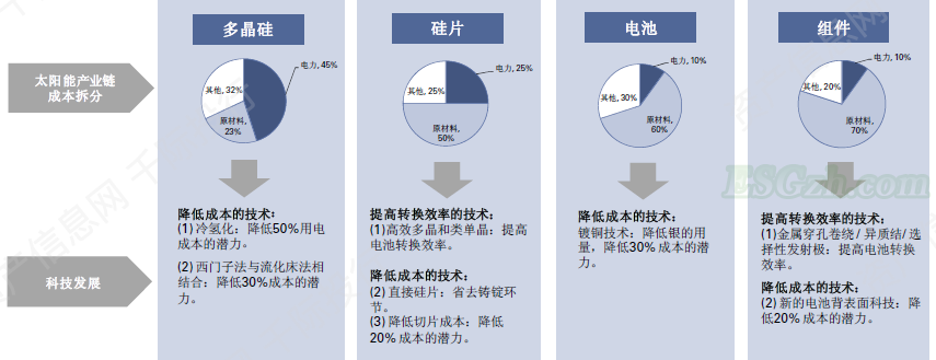 image 碳中和行业发展研究报告(图8)