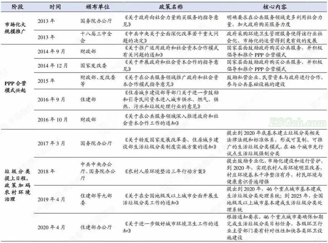 image 碳中和行业发展研究报告(图13)