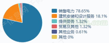 image 碳中和行业发展研究报告(图9)