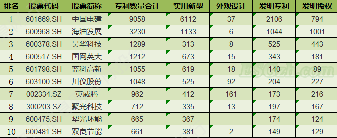 image 碳中和行业发展研究报告(图11)