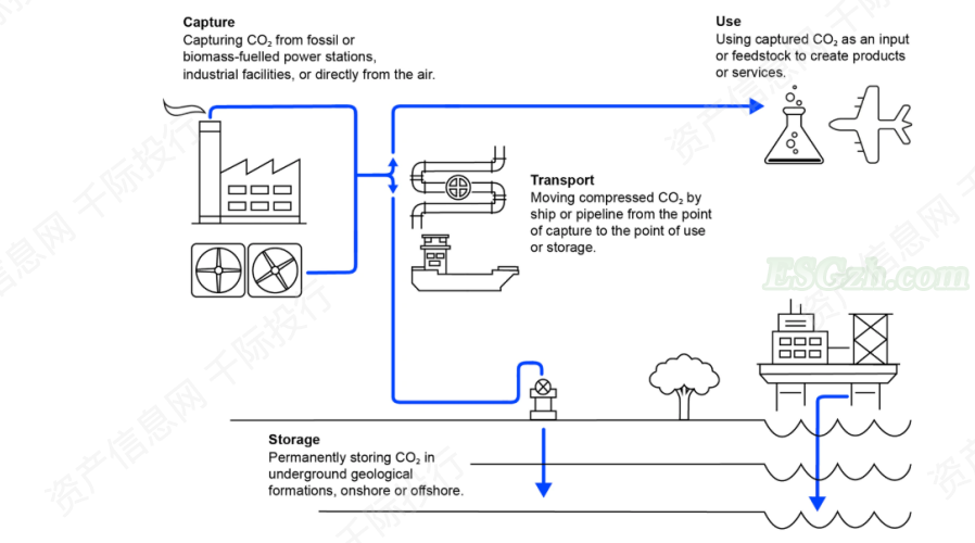 image 碳中和行业发展研究报告(图12)