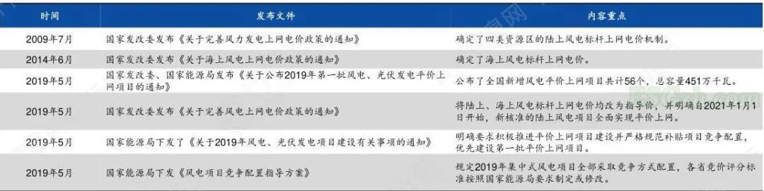 image 碳中和行业发展研究报告(图14)