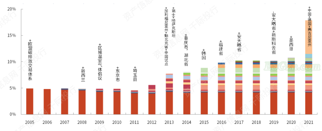 image 碳中和行业发展研究报告(图15)
