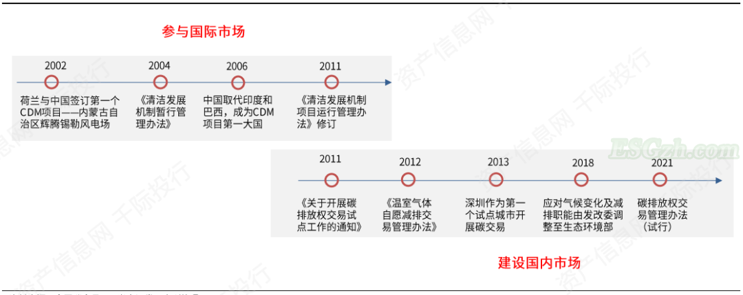 image 碳中和行业发展研究报告(图16)