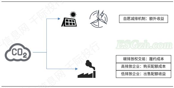 image 碳中和行业发展研究报告(图18)