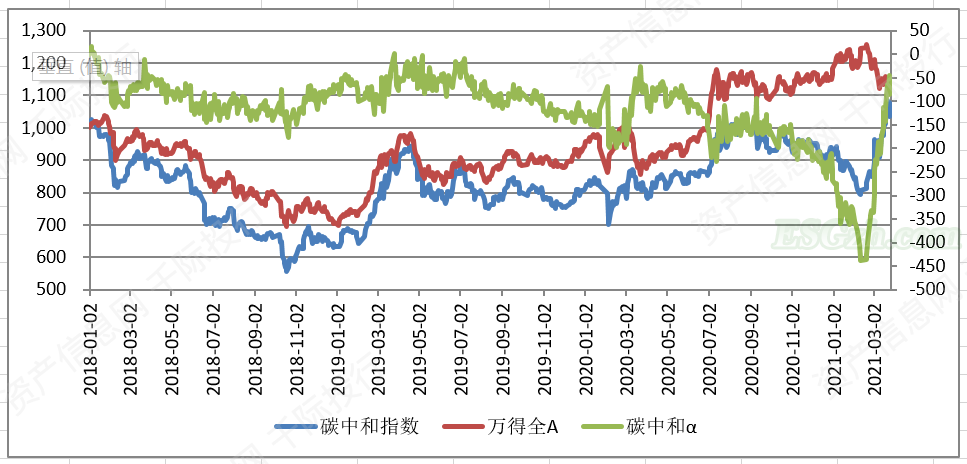 image 碳中和行业发展研究报告(图22)