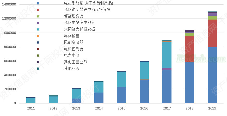 image 碳中和行业发展研究报告(图27)
