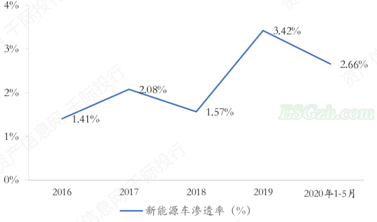 image 碳中和行业发展研究报告(图29)