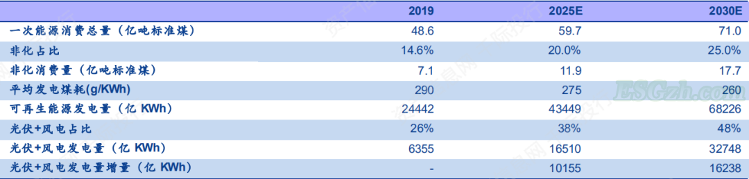 image 碳中和行业发展研究报告(图28)