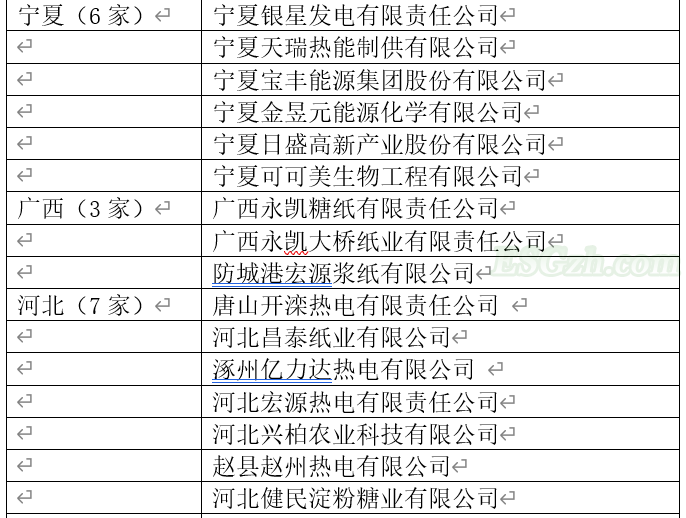 截止时间已到，哪些企业未按时履约？（内附名单）(图2)