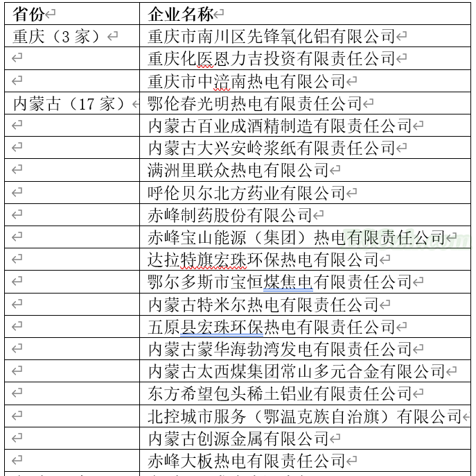 截止时间已到，哪些企业未按时履约？（内附名单）(图1)