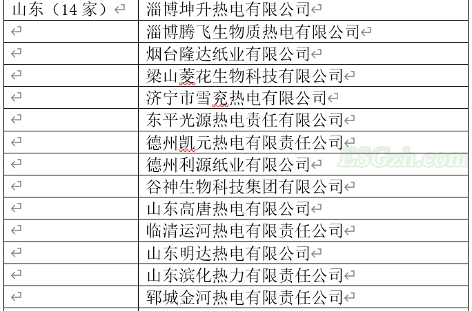 截止时间已到，哪些企业未按时履约？（内附名单）(图3)