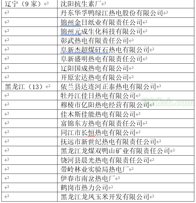 截止时间已到，哪些企业未按时履约？（内附名单）(图5)