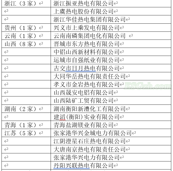 截止时间已到，哪些企业未按时履约？（内附名单）(图6)