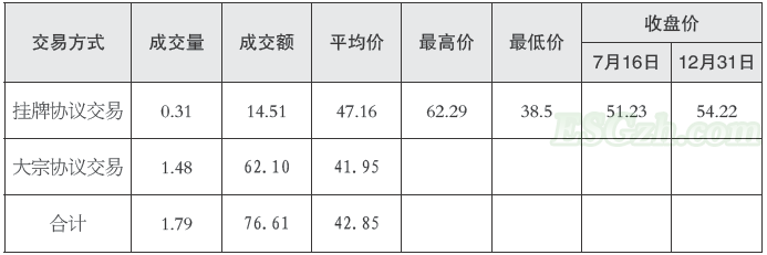 全国碳市场发展现状、趋势及建议(图4) 全国碳市场发展现状、趋势及建议(图4)