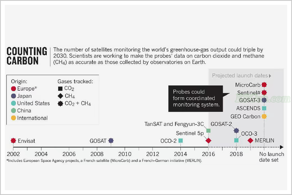 全球减碳大战，中国又添一张世界王牌！(图6)