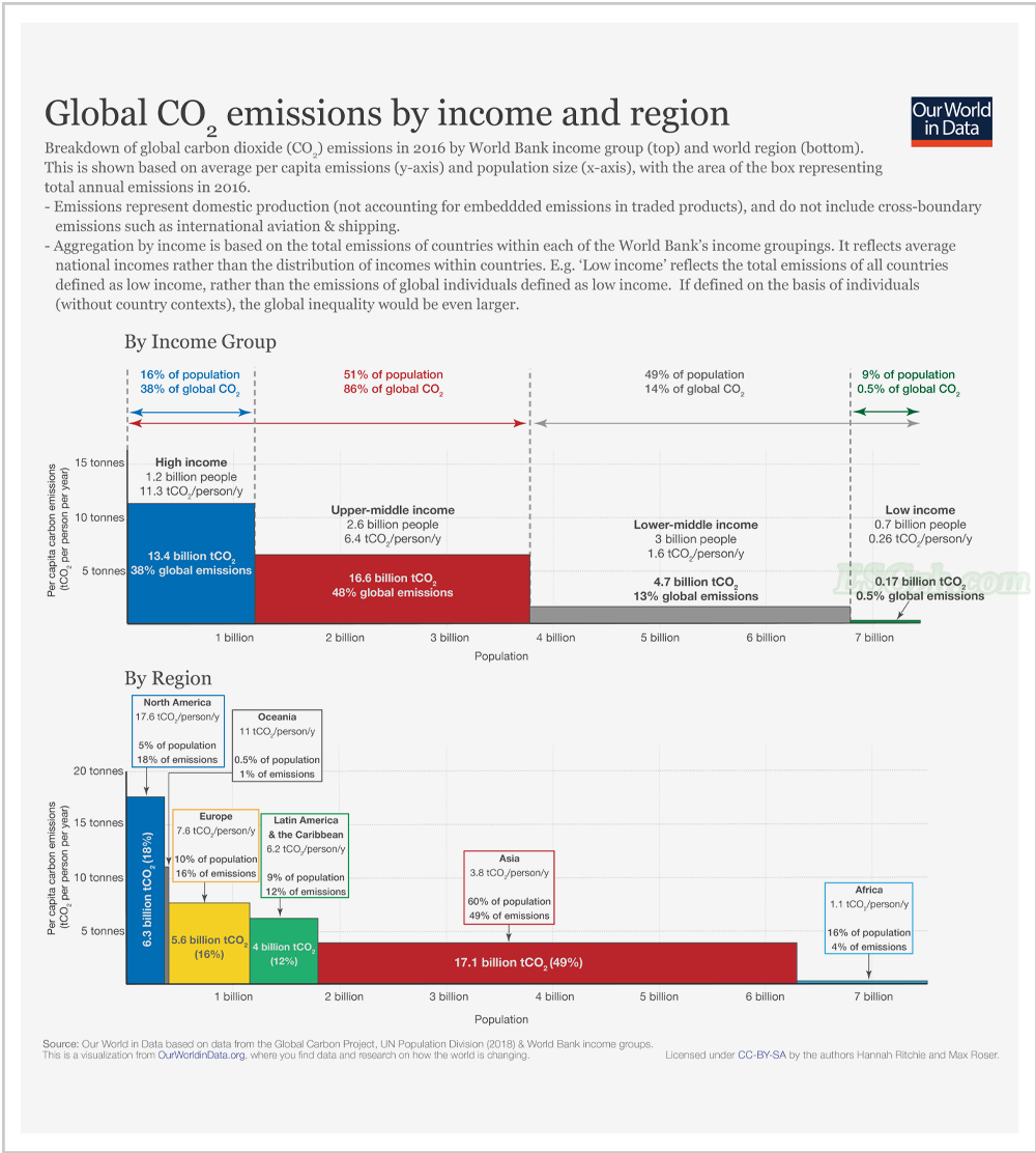 全球减碳大战，中国又添一张世界王牌！(图10)