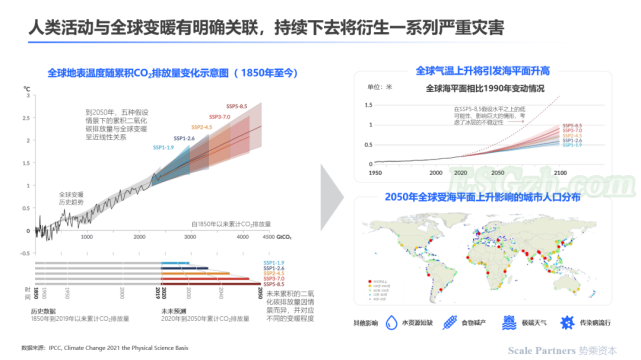 危机：人类活动导致全球变暖，证据确凿，后果严重