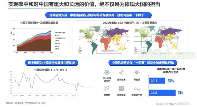 意义：中国有必要举全国之力来实现碳中和