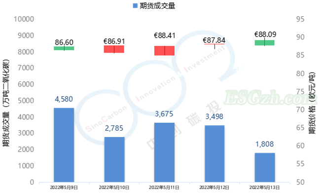 国际碳市 | 欧洲议会将限制投机者参与碳市场？(图1)