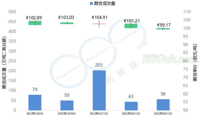 国际碳市 | 欧洲议会将限制投机者参与碳市场？(图2)