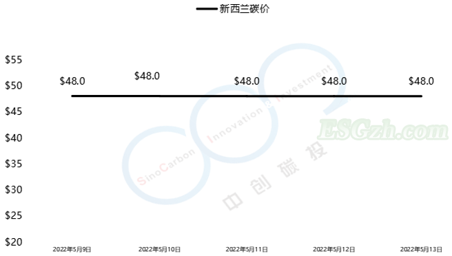 国际碳市 | 欧洲议会将限制投机者参与碳市场？(图4)