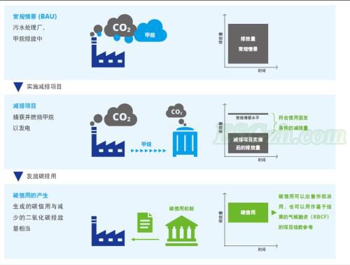 【专题报告】一文详解碳市场