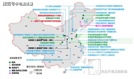 双碳背景中的柔性碳捕集利用与封存（ACCUS）技术浅析 (图3)