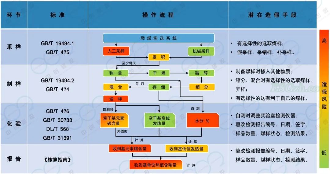 关于取消燃煤元素碳含量“高限值”政策的建议