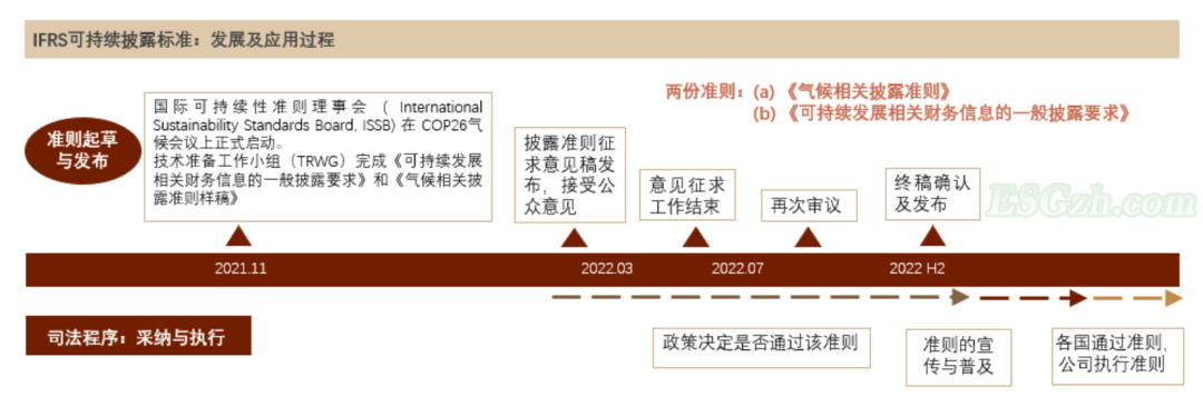 中金 | 可持续信息披露标准正在走向整合(图2)