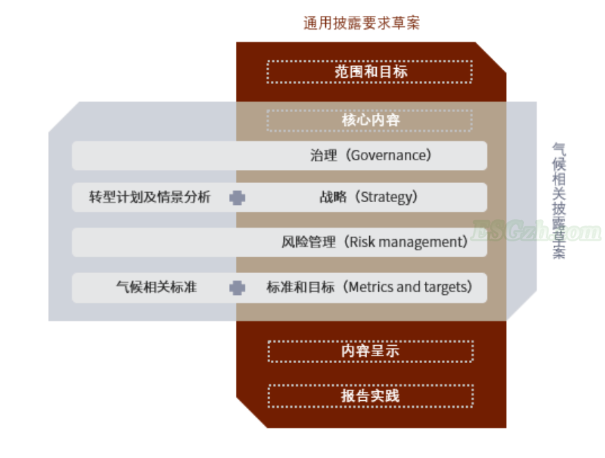 中金 | 可持续信息披露标准正在走向整合(图4)