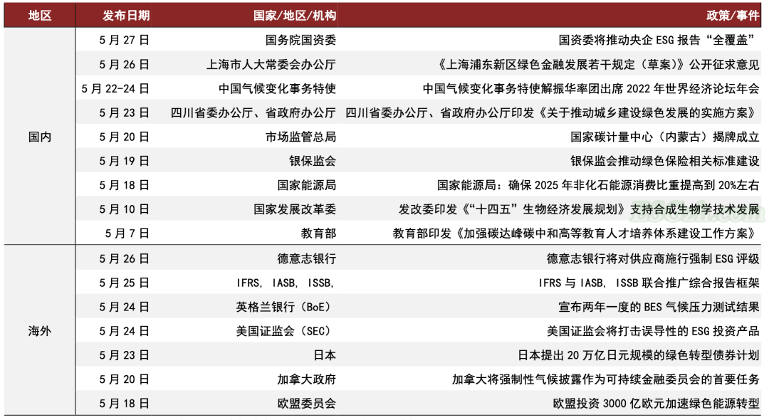 中金 | 可持续信息披露标准正在走向整合(图6)