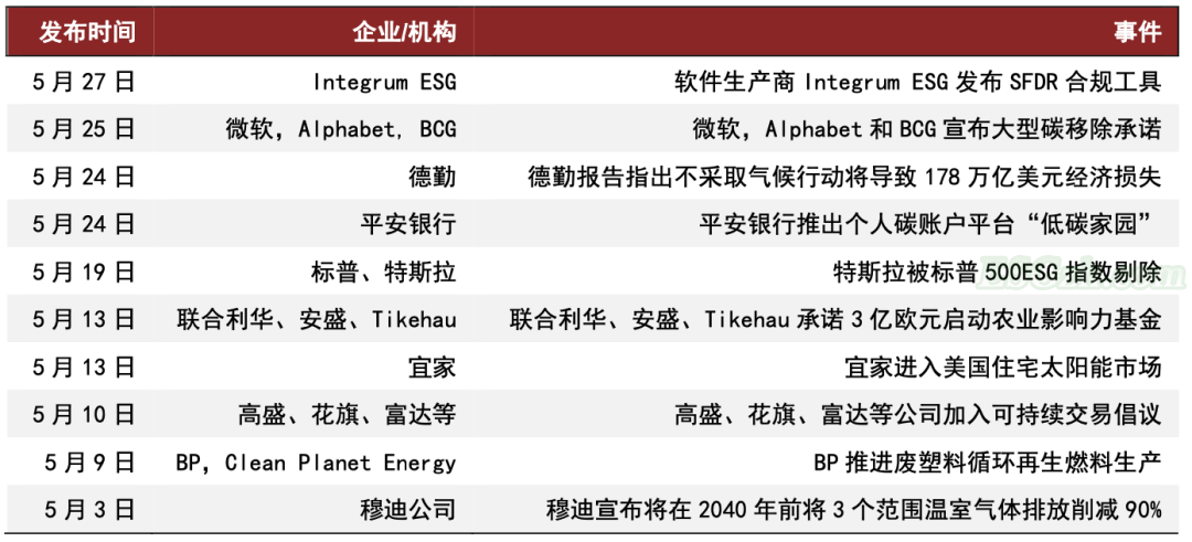 中金 | 可持续信息披露标准正在走向整合(图7)